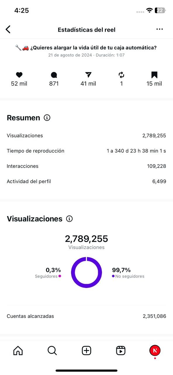 Resultado de campaña en redes sociales 2
