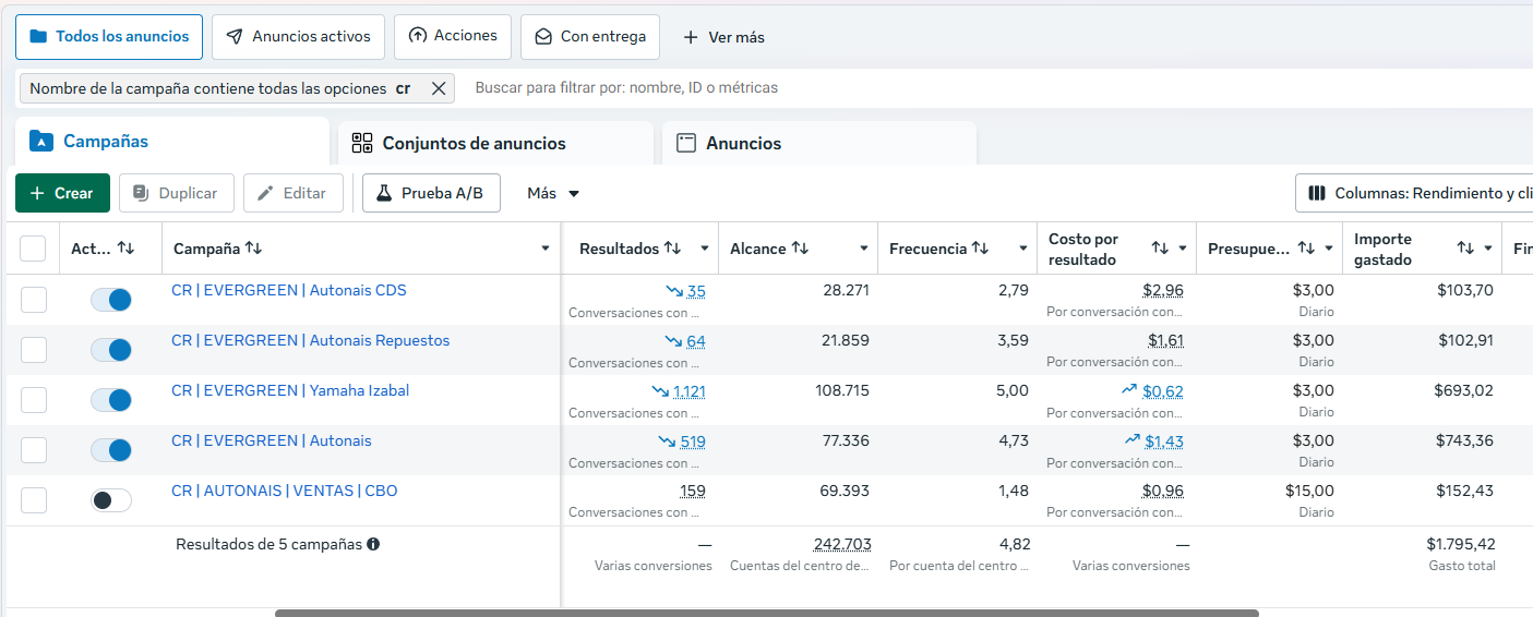Dashboard Meta Ads