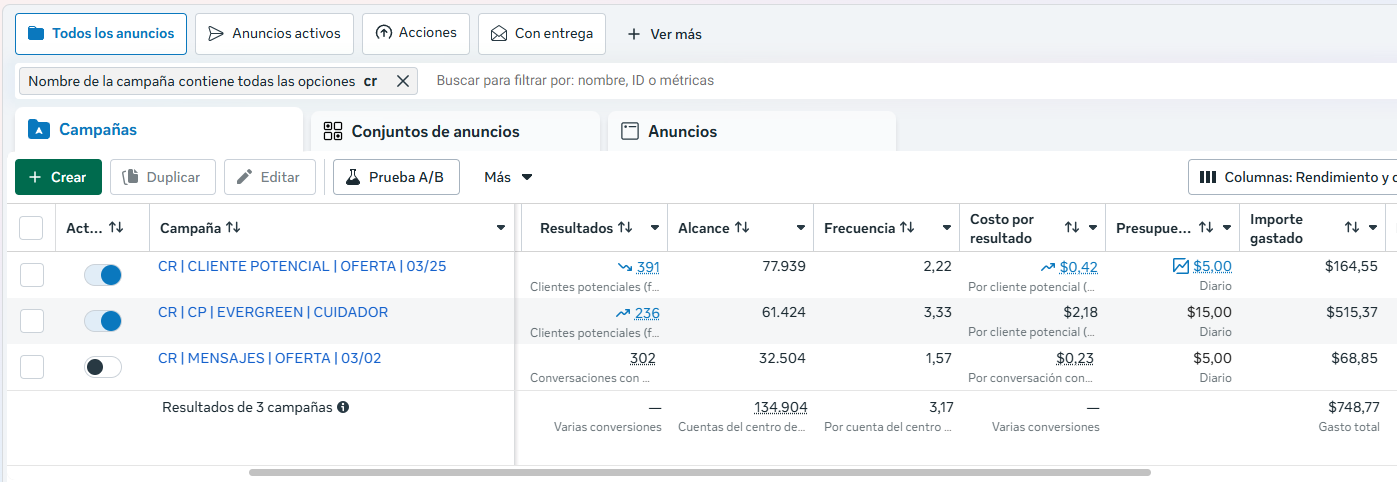 Dashboard Meta Ads