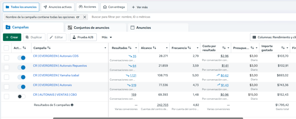 Panel de Meta Ads de Autonais con resultados de publicidad en Instagram y Facebook