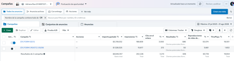 Panel de Meta Ads con 636 leads calificados de una preventa inmobiliaria