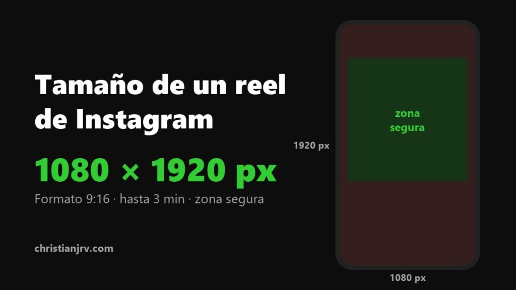 Tamaño de un reel de Instagram: 1080 × 1920 px en formato 9:16 con zona segura